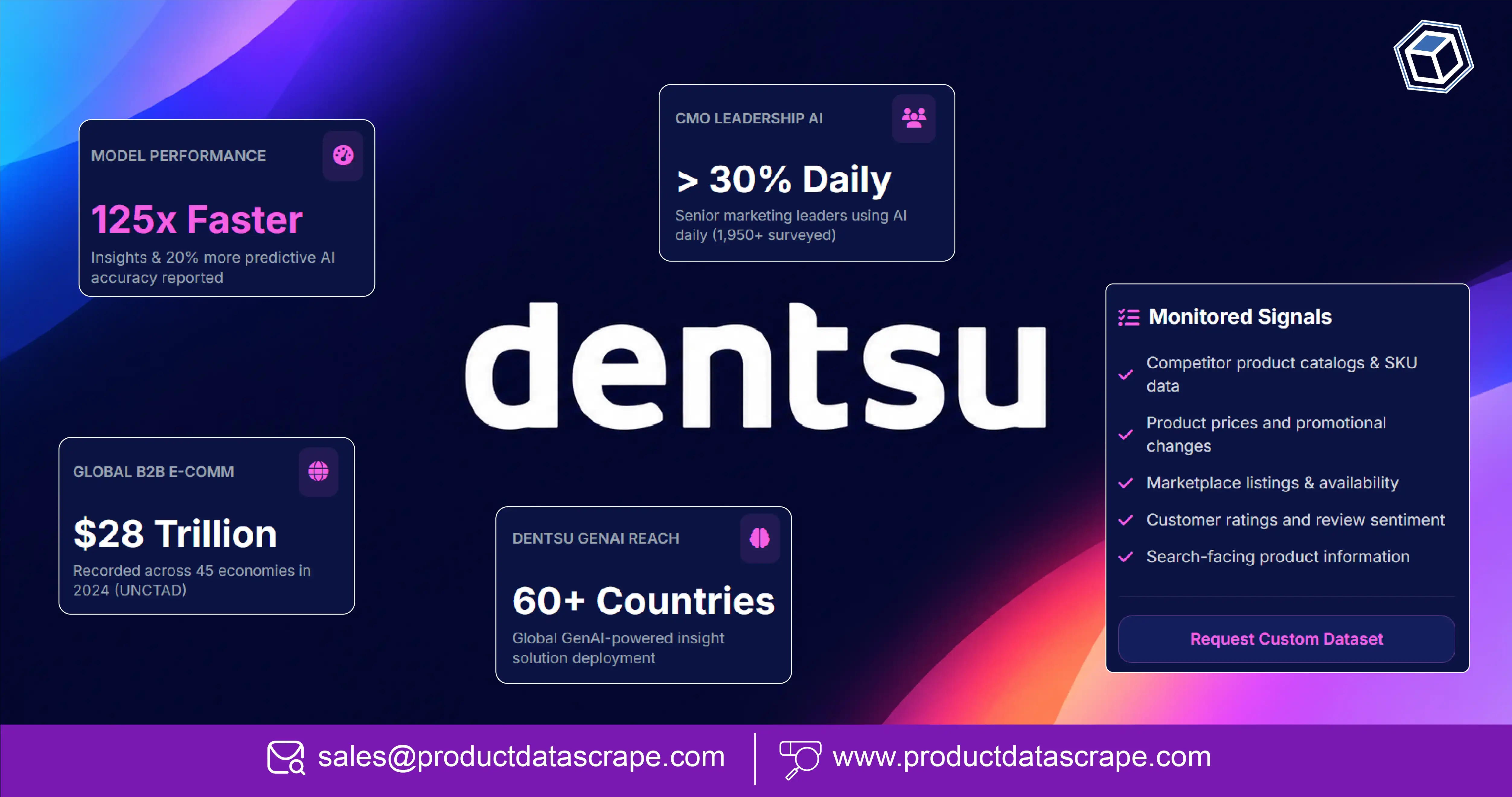 How Web Data Helps Agencies Improve Campaign and Competitive Intelligence with Dentsu marketing agency web data intelligence 2026